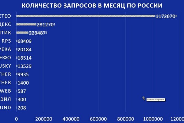 Как зайти на маркетплейс кракен