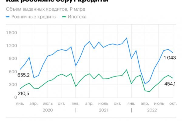 Гидра и кракен