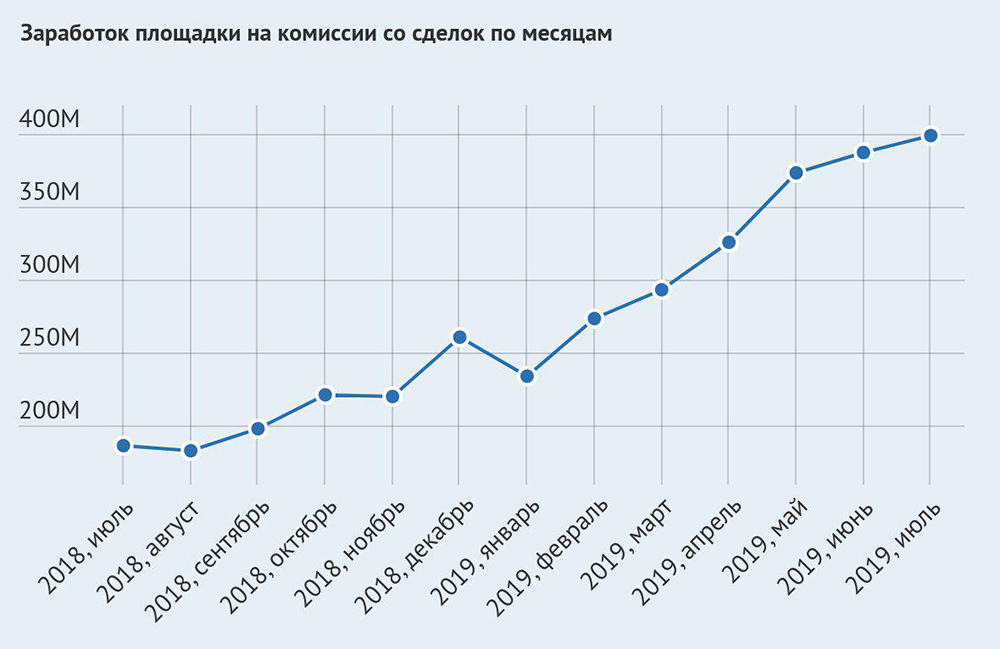 Почему не работает кракен сегодня